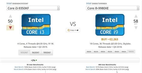 worst cpu userbenchmark.